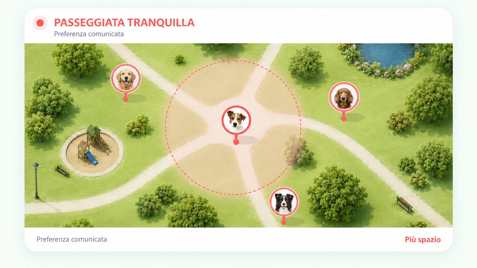 Anteprima MeetDogs in modalità PASSEGGIATA TRANQUILLA con indicatori corallo e posizione GPS blu